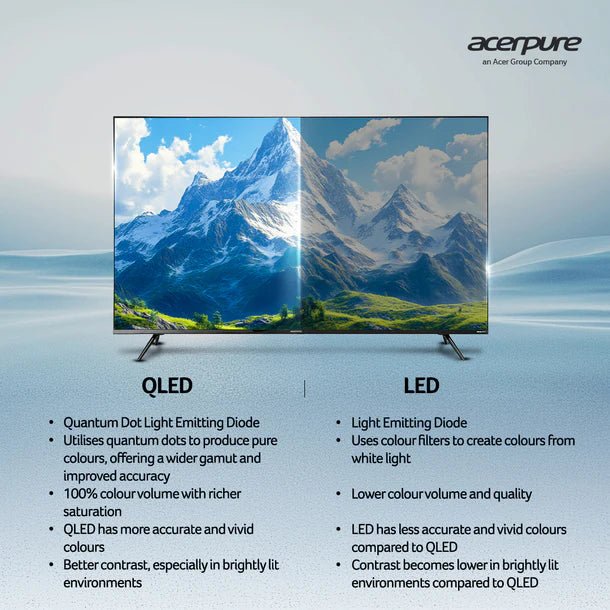 Acerpure by Acer (2024 Series) 80 cm ELEVATE TV(32 inch) HD (4K) QLED Smart Google TV with Google OS | Dolby Audio