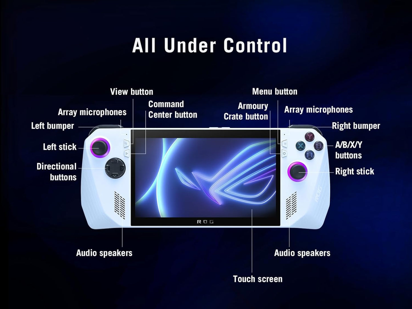 ASUS ROG Ally Handheld Gaming Console (17.78cm (7)/120Hz/AMD Ryzen Z1 Extreme Processor/16GB/512GB SSD/Windows 11 Home/White) RC71L-NH001W
